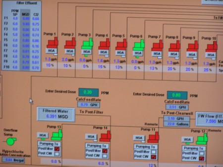Chlorine pumps on SCADA system
