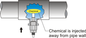 Injection Fitting