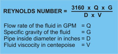 Reynolds Number for Paddle wheel flowmeters.