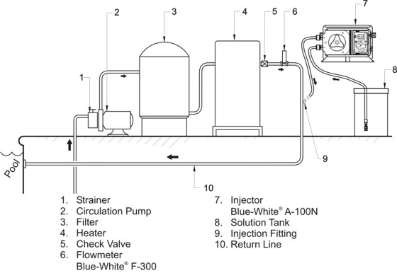 Chlorinator installation