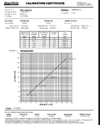 NIST Traceable Flowmeter Certificate