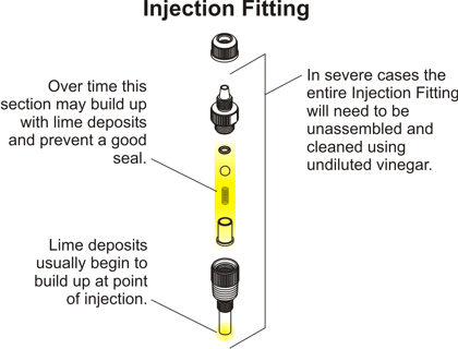 Injection Fitting