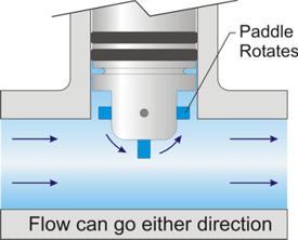Paddlewheel Flowmeter