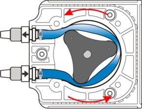 Peristaltic Pump