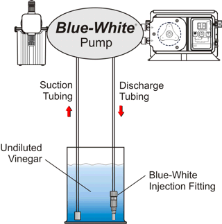 Vinegar Pump - Pump maintenance