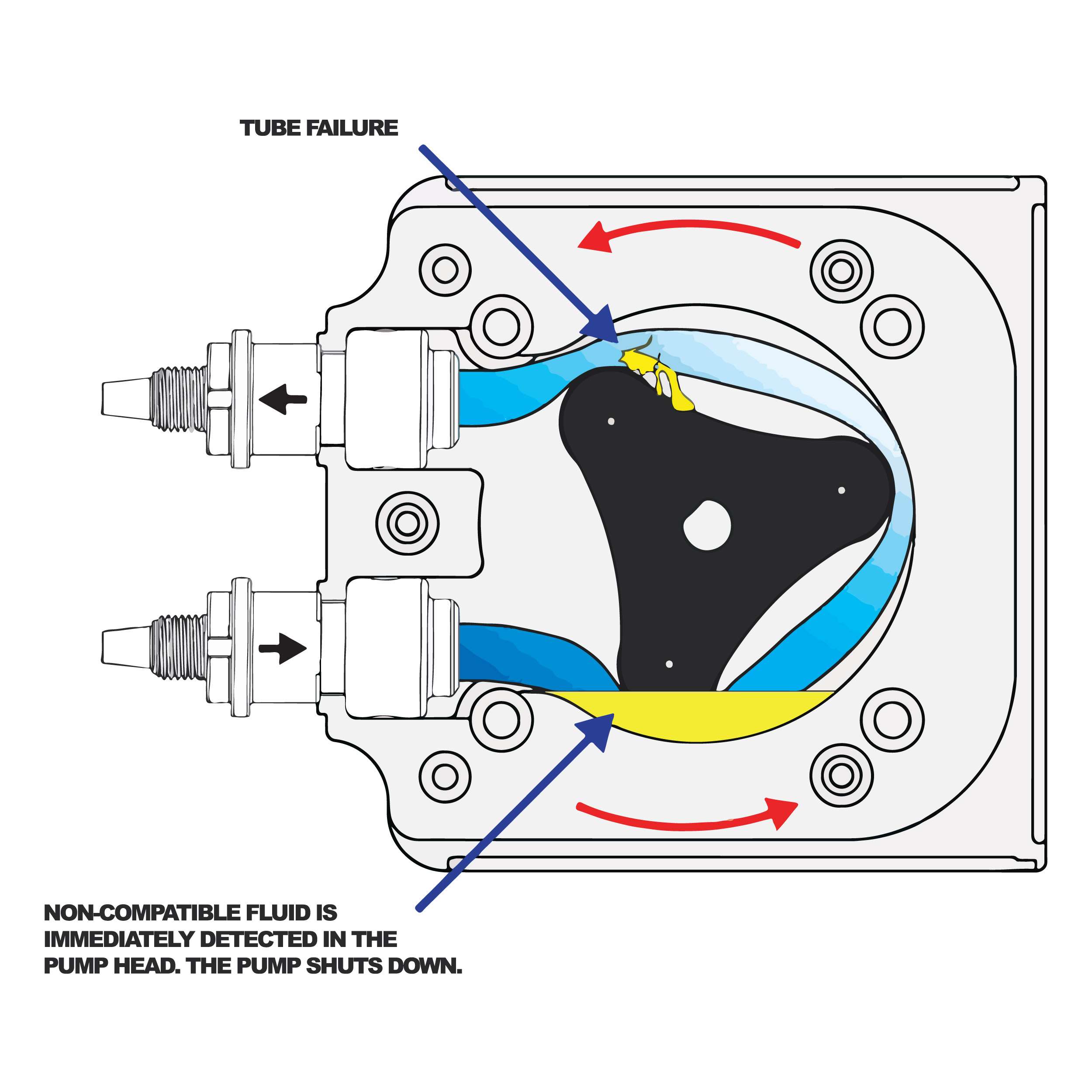 Tube Failure Detection 1 tfd illustration