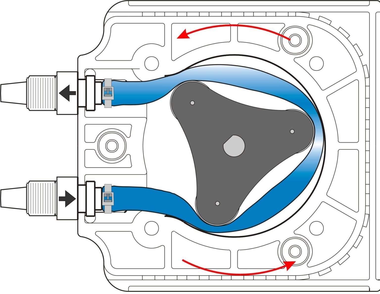 How do peristaltic pumps work? Peristaltic pumps work using progressive squeeze action.