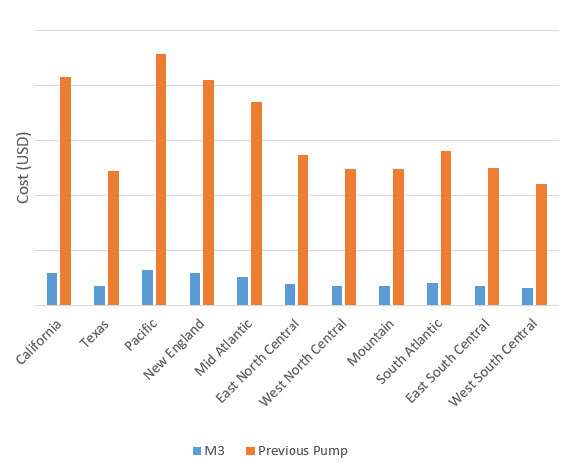 Stadt Lompoc Fallstudie 1