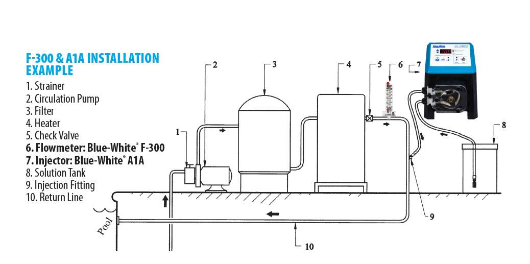 Exemple d'installation du F-300