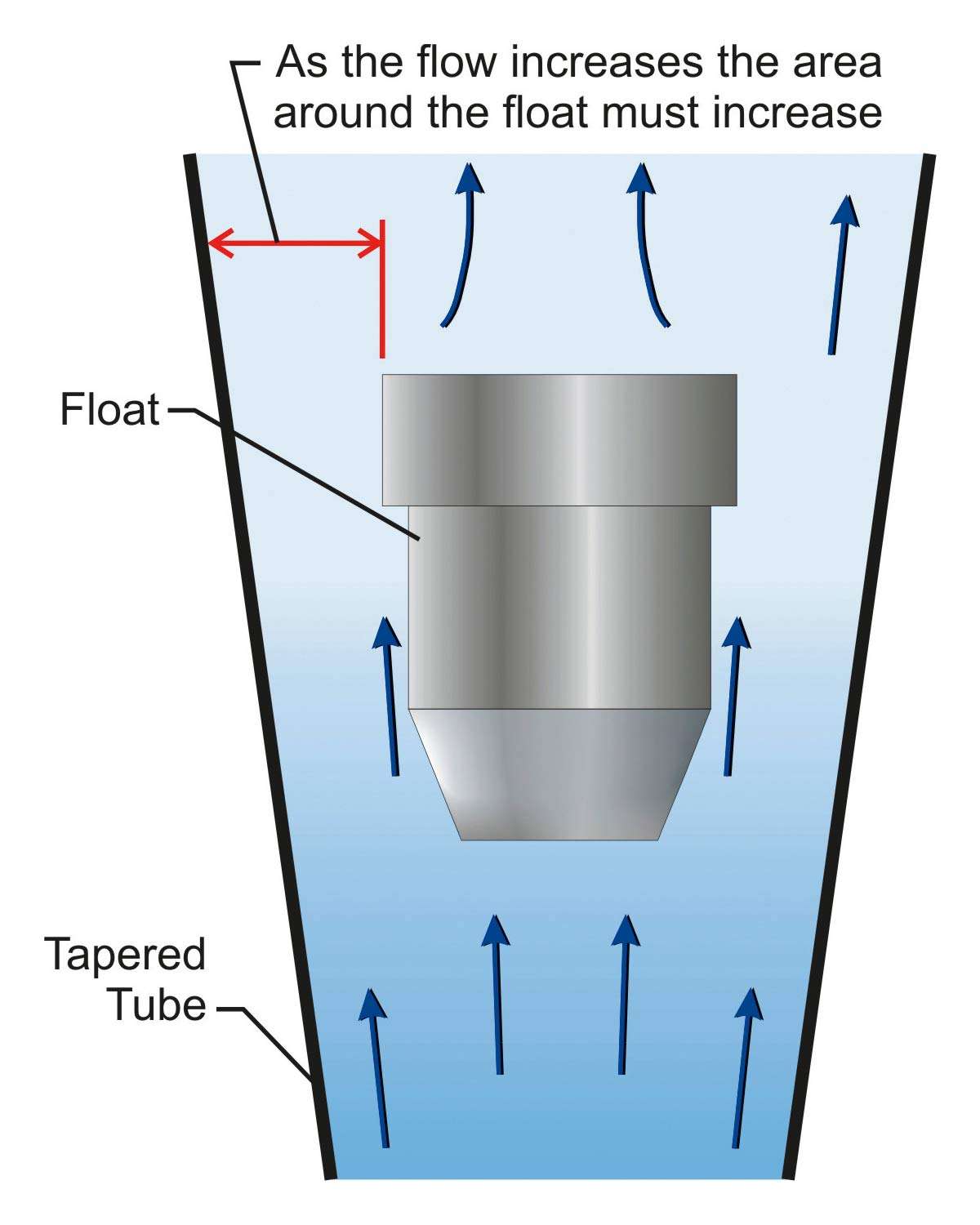 ilustração de tubo cônico