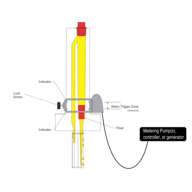 f interruptor de fluxo de 300s