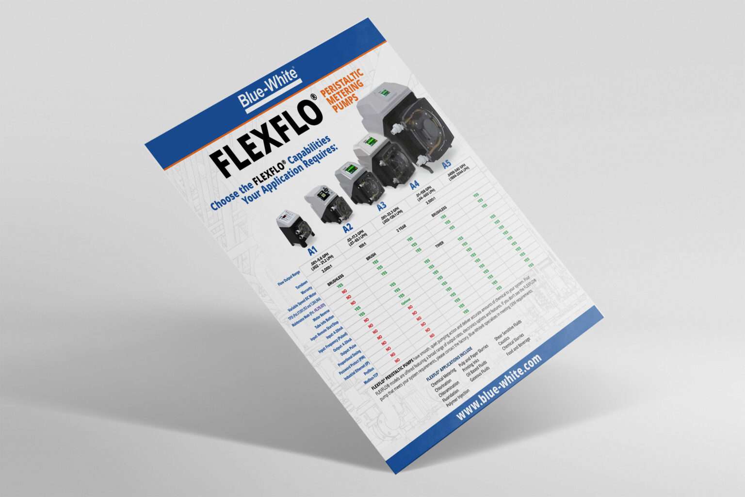 FLEXFLO® Industriële vergelijkingstabel