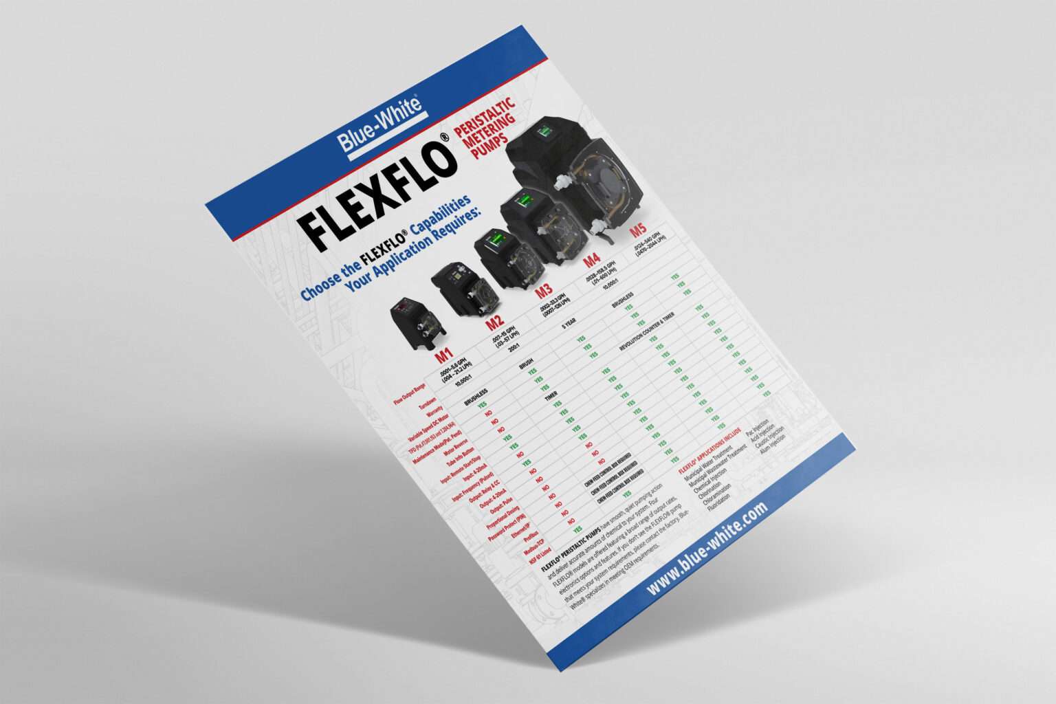 FLEXFLO Kommunale Vergleichstabelle