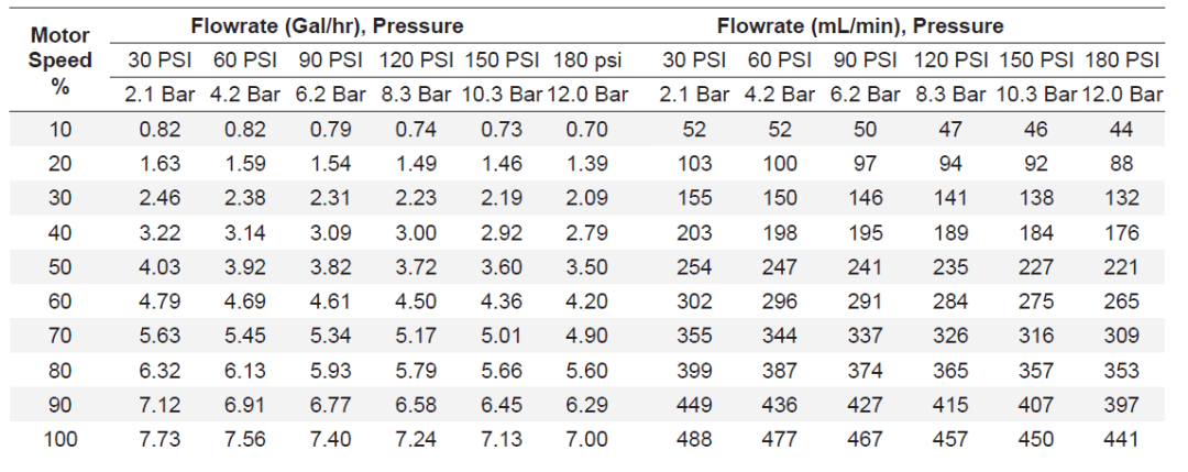 Product Specifications 2 image 3
