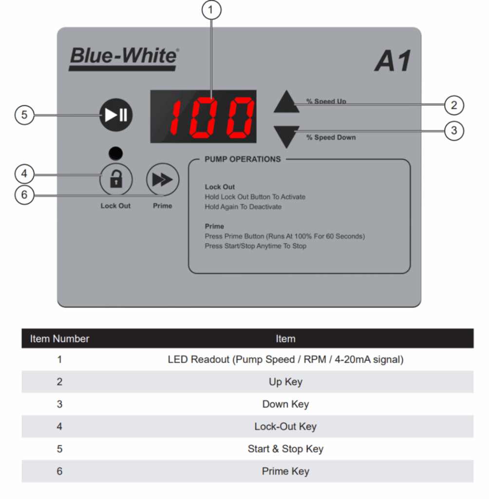 Set-Up and Controls 1 image 3